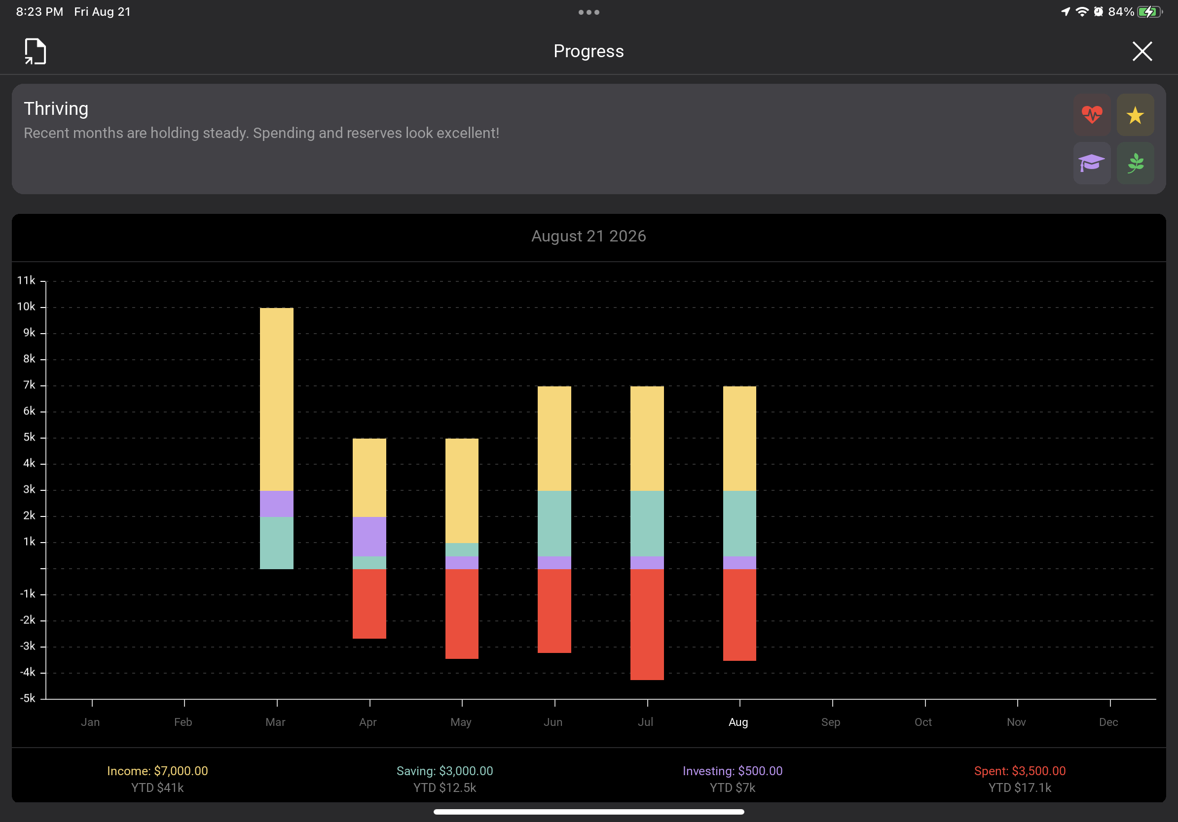 Home-Funds tablet budget planner